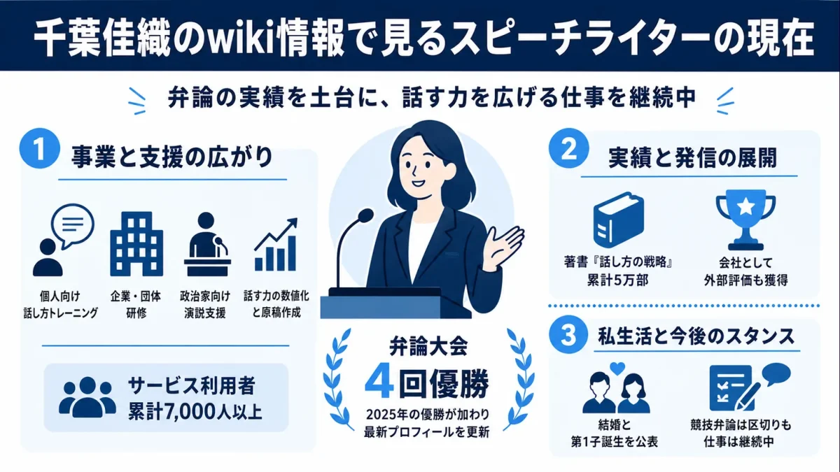 千葉佳織のwiki情報で見るスピーチライターの現在