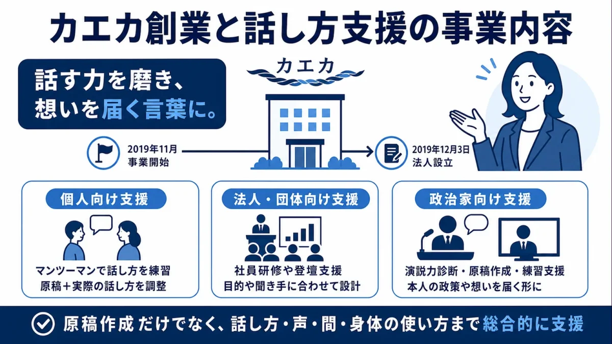 千葉佳織 カエカ創業と話し方支援の事業内容