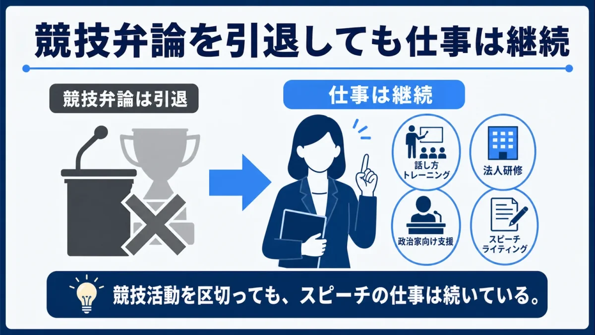千葉佳織 競技弁論を引退しても仕事は継続