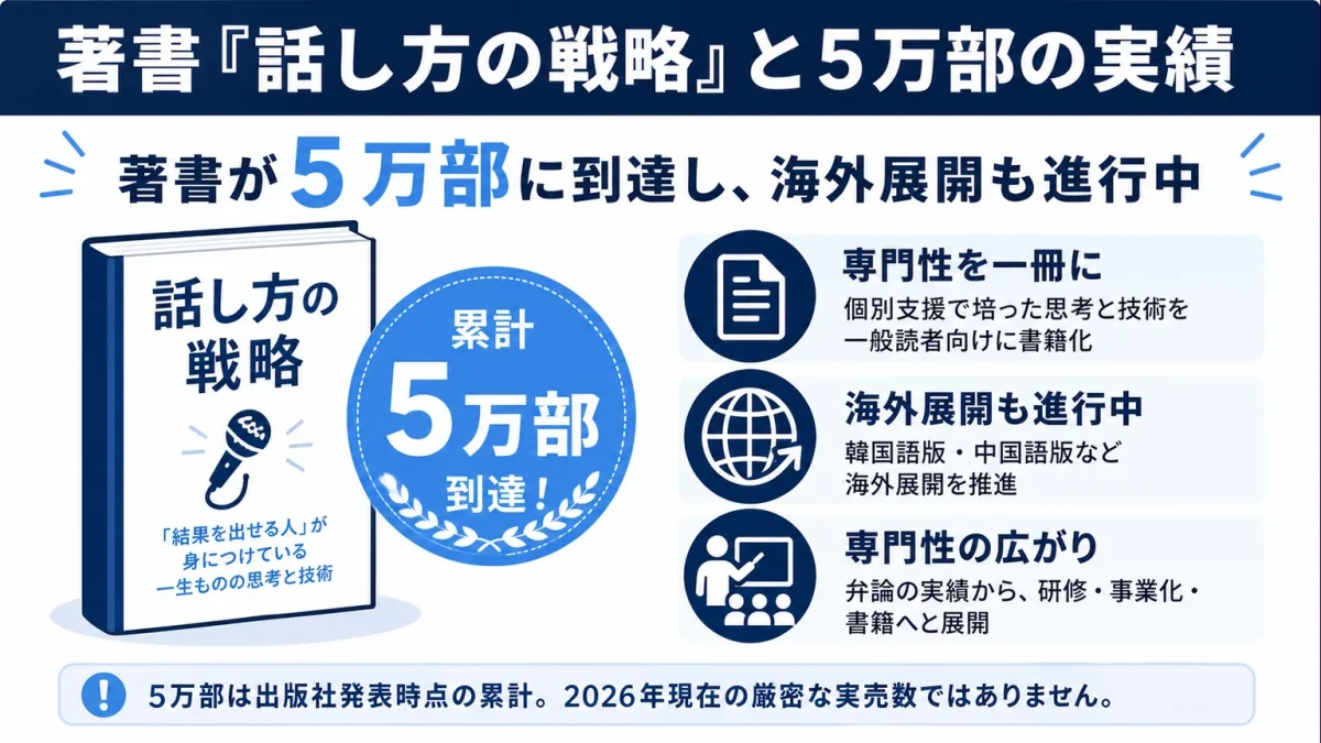 千葉佳織 著書『話し方の戦略』と5万部の実績