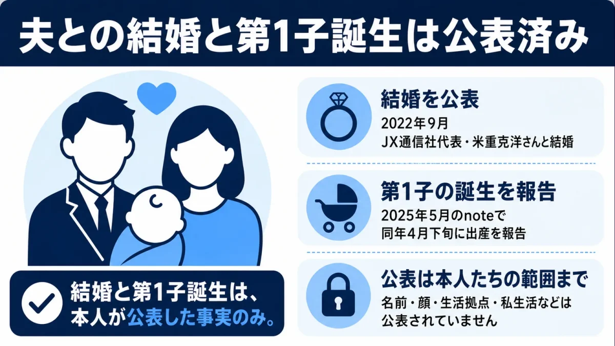 千葉佳織 夫との結婚と第1子誕生は公表済み