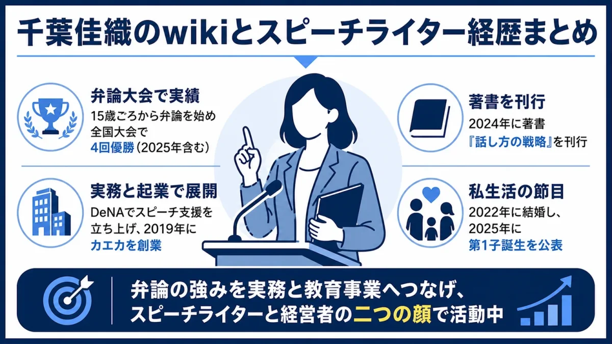 千葉佳織のwikiとスピーチライター経歴まとめ