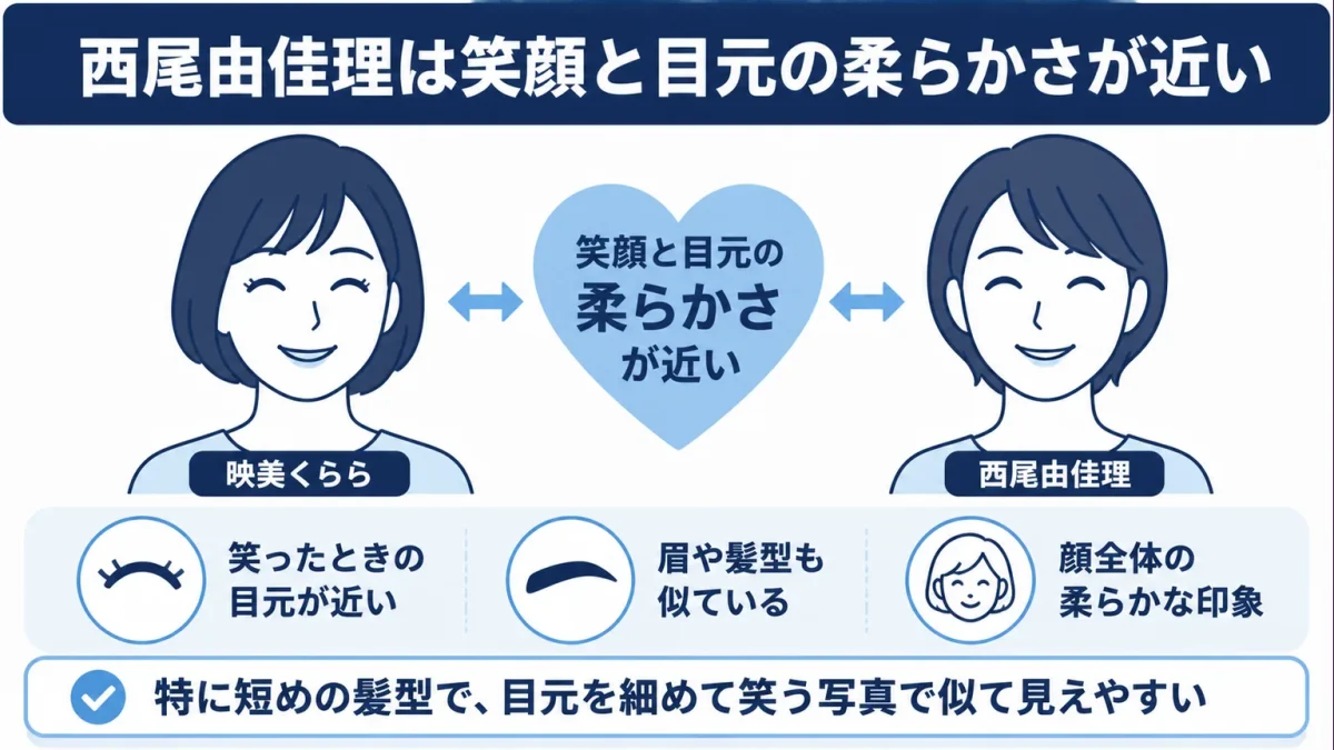 映美くららに似てる 西尾由佳理は笑顔と目元の柔らかさが近い
