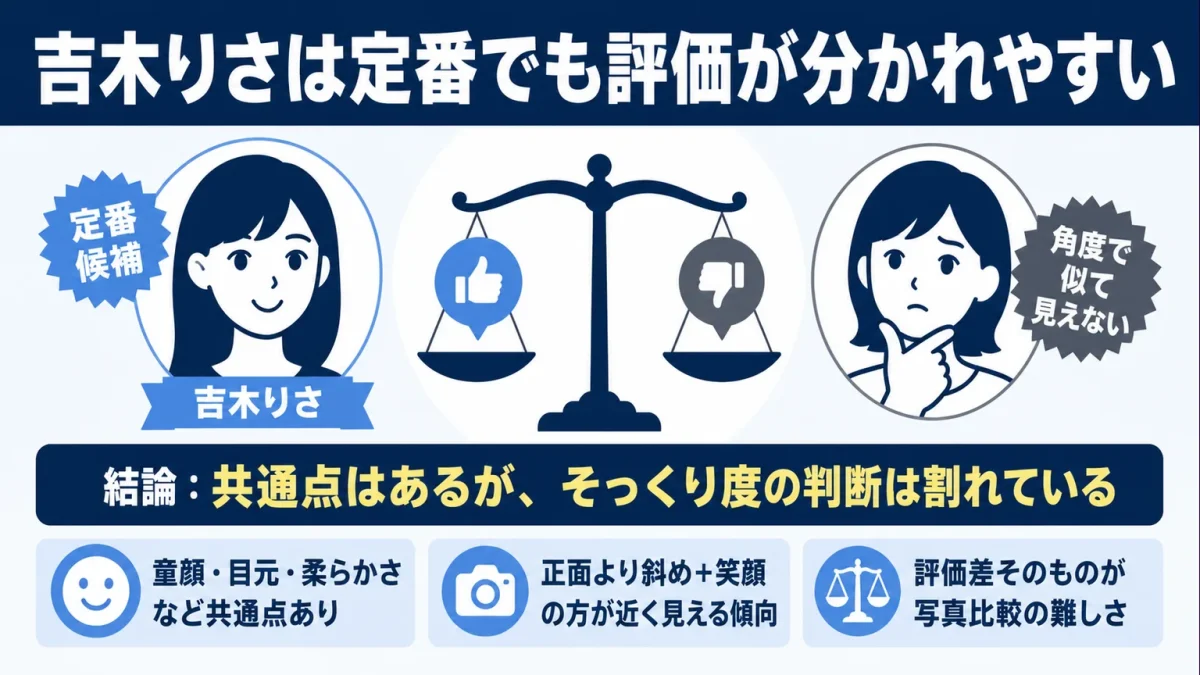 映美くららに似てる 吉木りさは定番でも評価が分かれやすい