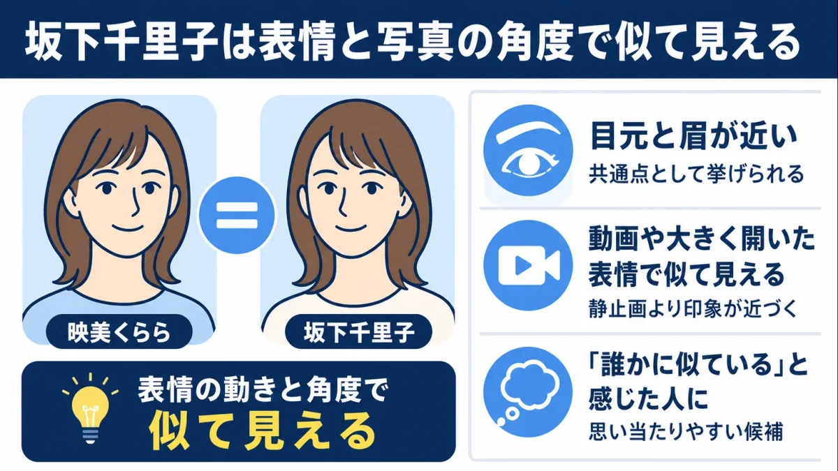 映美くららに似てる 坂下千里子は表情と写真の角度で似て見える