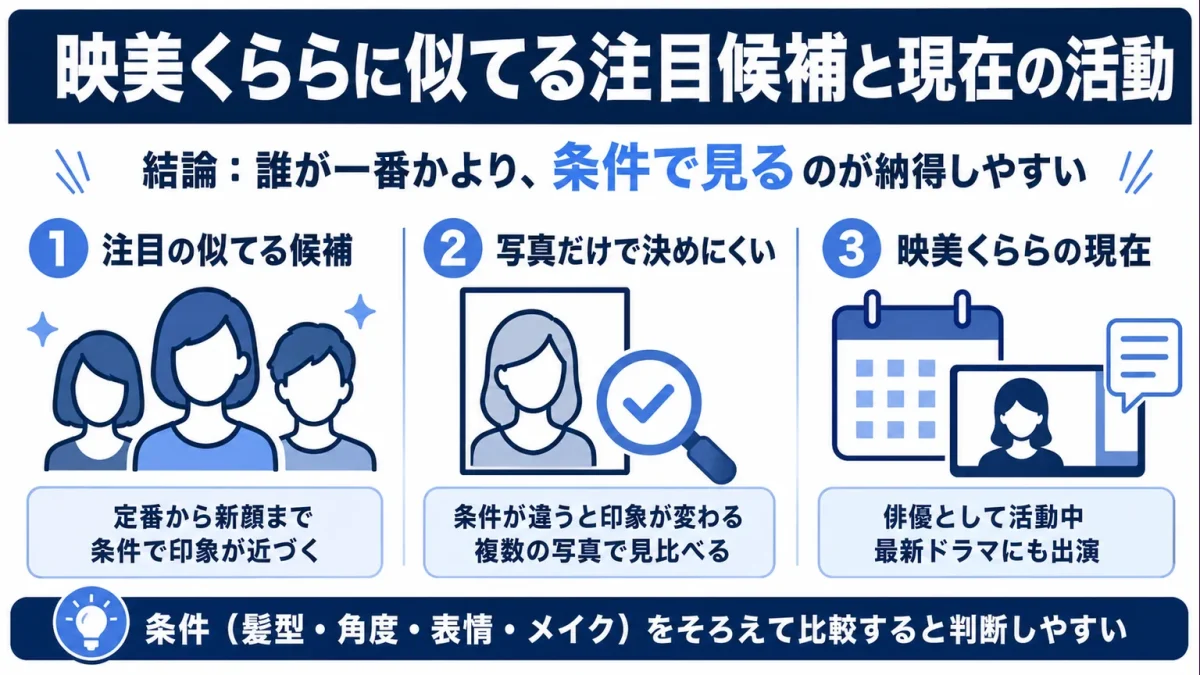 映美くららに似てる注目候補と現在の活動