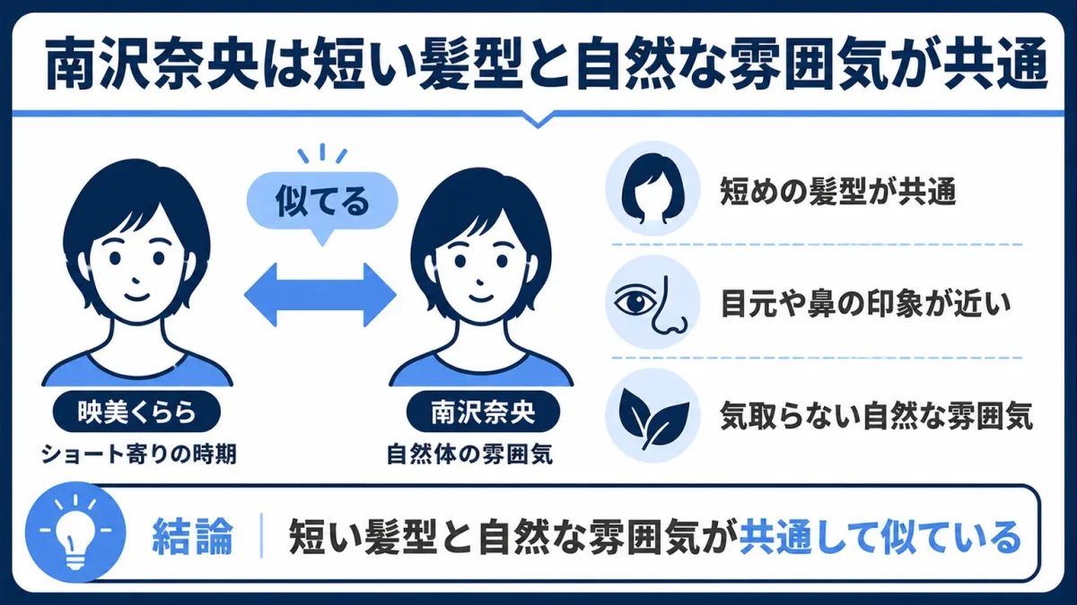 映美くららに似てる 南沢奈央は短い髪型と自然な雰囲気が共通