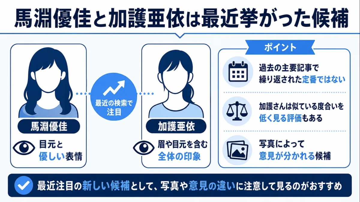映美くららに似てる 馬淵優佳と加護亜依は最近挙がった候補