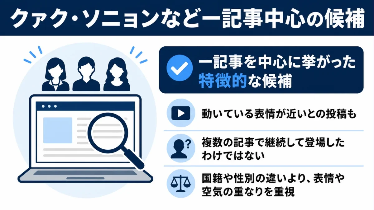 映美くららに似てる クァク・ソニョンなど一記事中心の候補