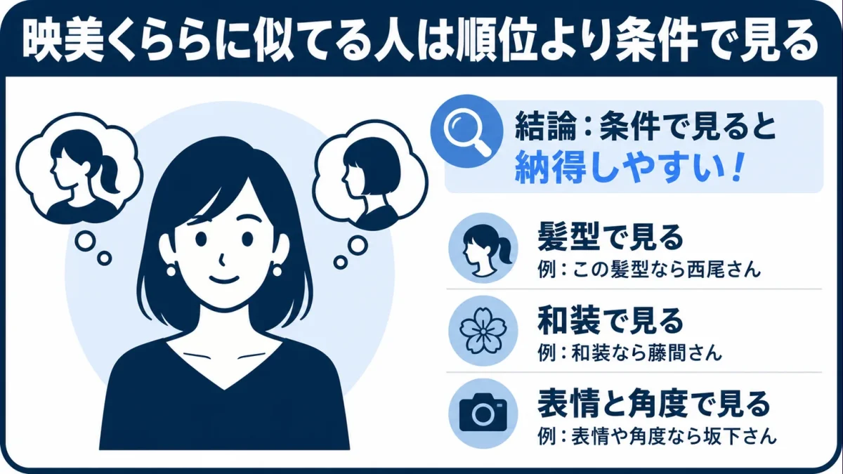 まとめ:映美くららに似てる人は順位より条件で見る