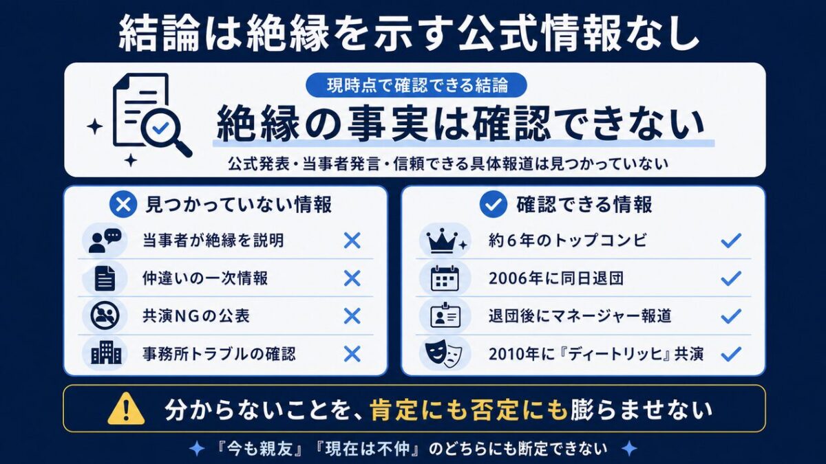 花總まりと和央ようか 結論は絶縁を示す公式情報なし