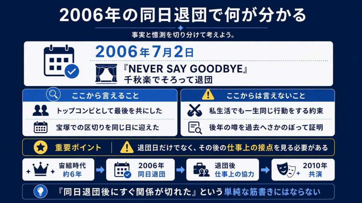 花總まりと和央ようか 2006年の同日退団で何が分かる