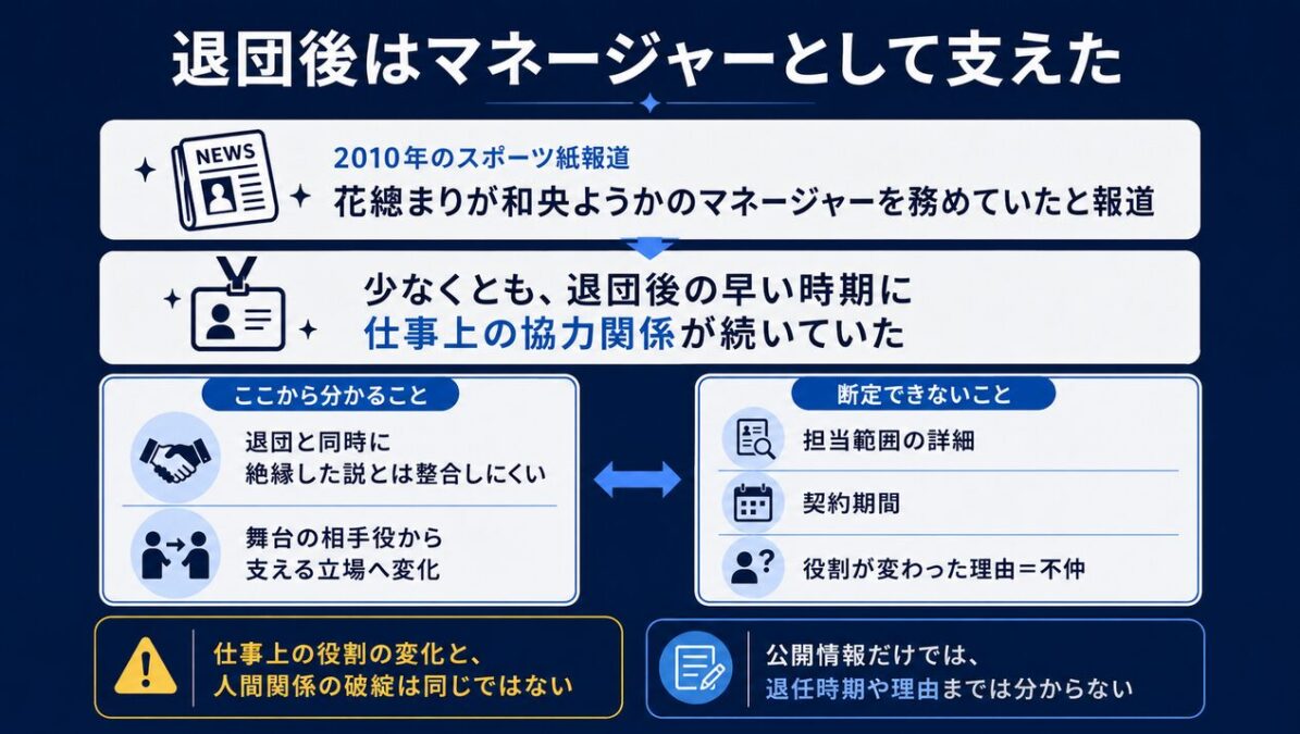花總まりと和央ようか 退団後はマネージャーとして支えた