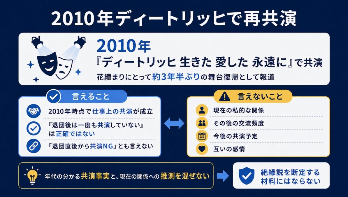 花總まりと和央ようか 2010年ディートリッヒで再共演