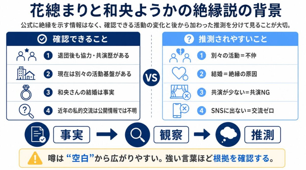 花總まりと和央ようかの絶縁説の背景
