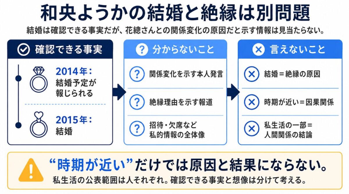花總まり 和央ようかの結婚と絶縁は別問題