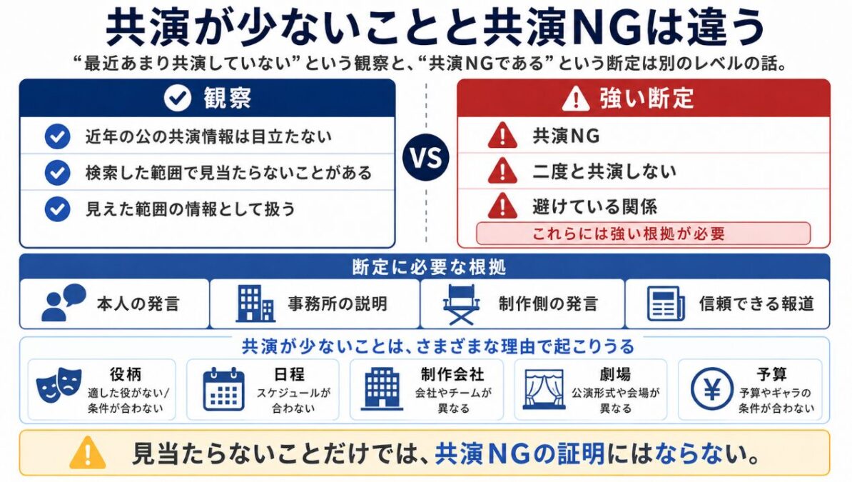 花總まりと和央ようか 共演が少ないことと共演NGは違う