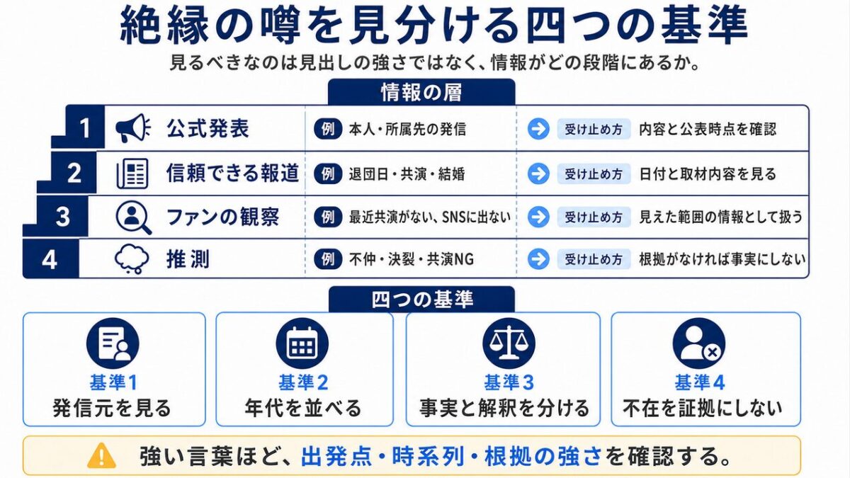 花總まりと和央ようか 絶縁の噂を見分ける四つの基準