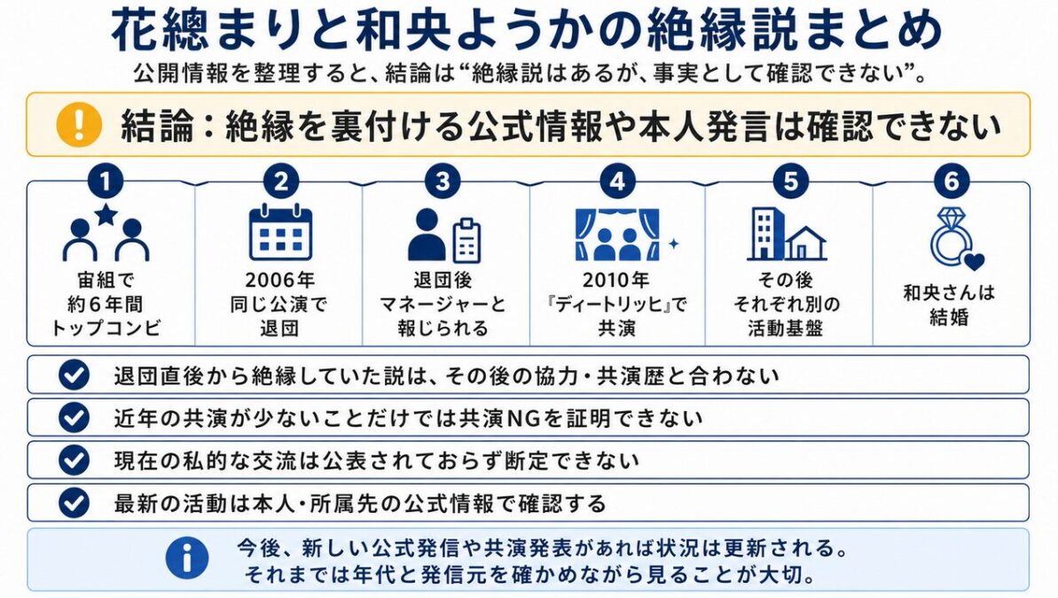 花總まりと和央ようかの絶縁説まとめ