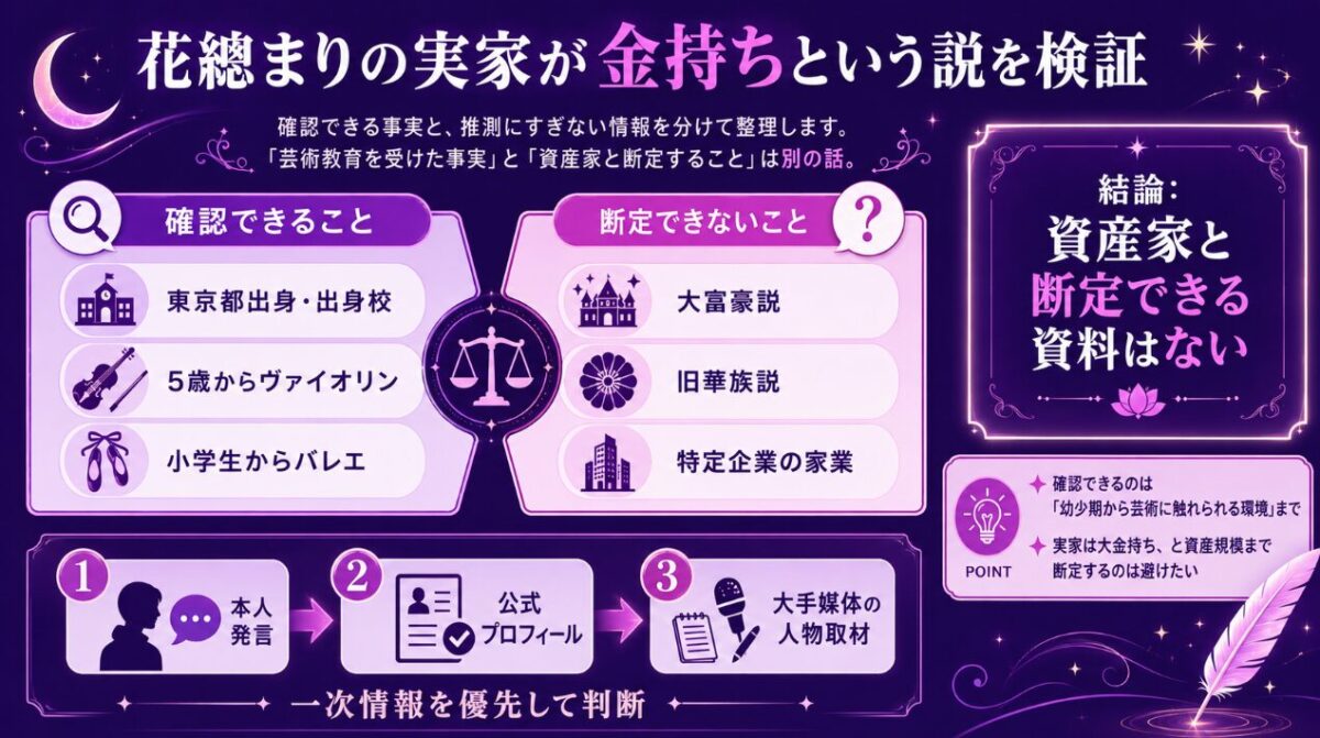 花總まりの実家が金持ちという説を検証