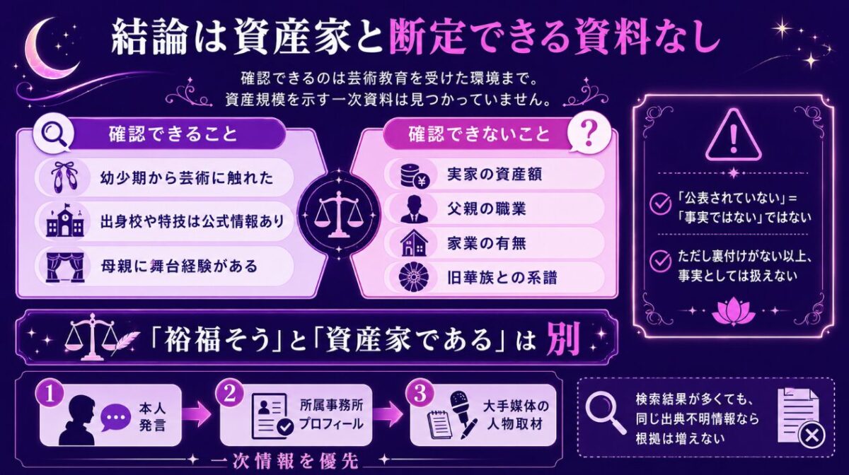 花總まりの実家 結論は資産家と断定できる資料なし
