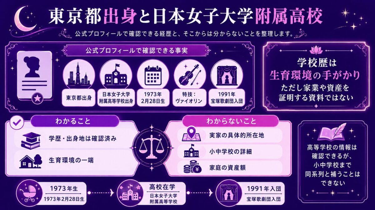 花總まりの実家　東京都出身と日本女子大学附属高校