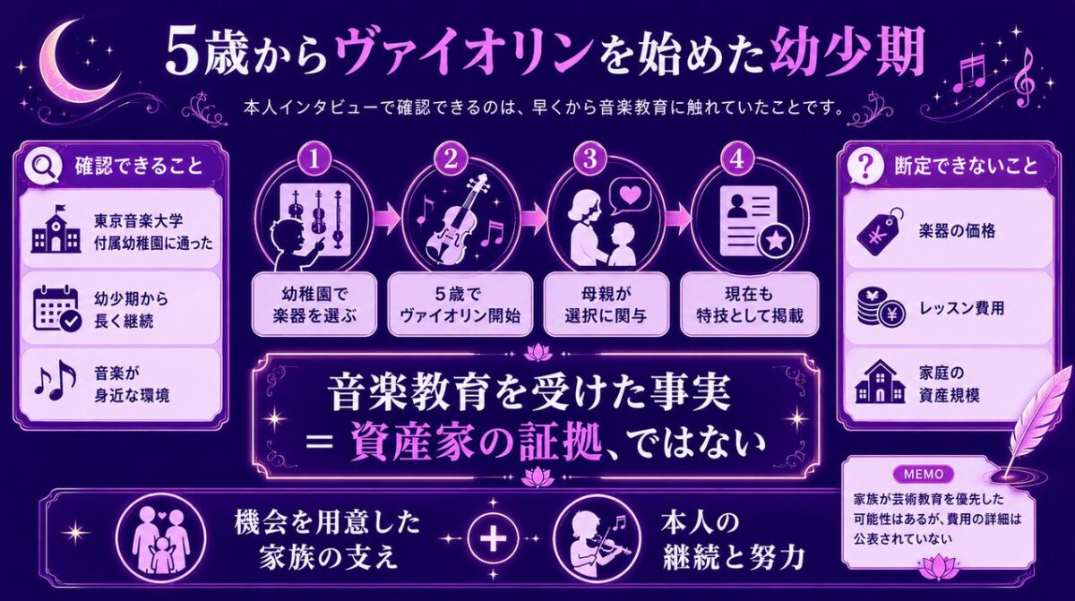 花總まりの実家　5歳からヴァイオリンを始めた幼少期
