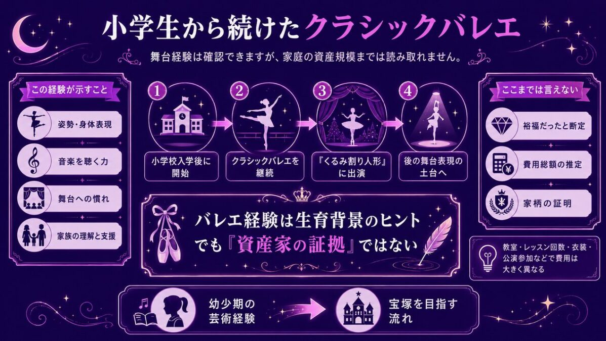 花總まりの実家　小学生から続けたクラシックバレエ