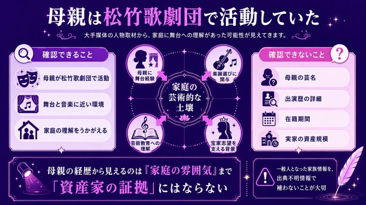 花總まりの実家　母親は松竹歌劇団で活動していた
