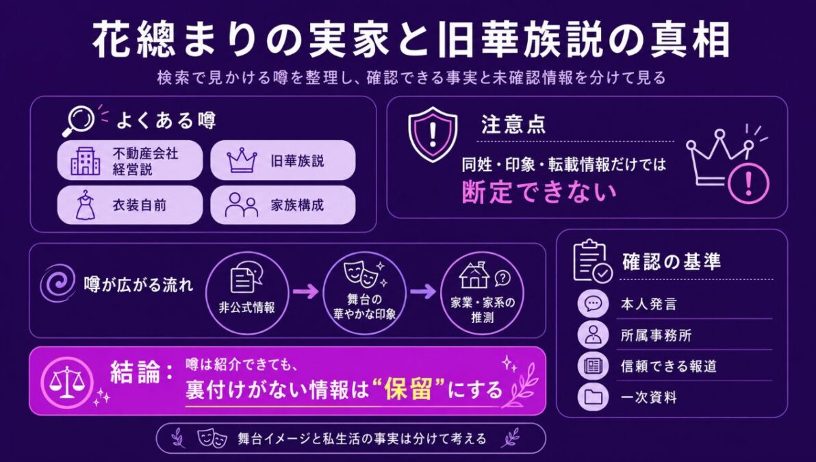 花總まりの実家と旧華族説の真相