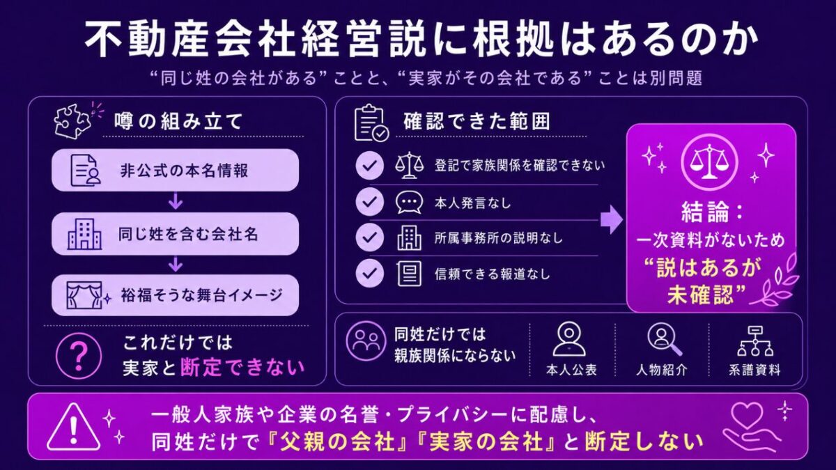 花總まりの実家　不動産会社経営説に根拠はあるのか