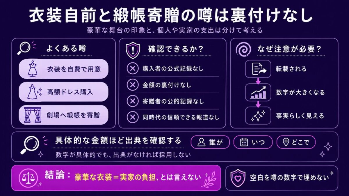 花總まりの実家　衣装自前と緞帳寄贈の噂は裏付けなし