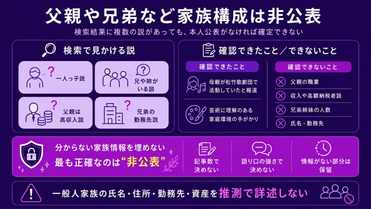 花總まりの実家　父親や兄弟など家族構成は非公表