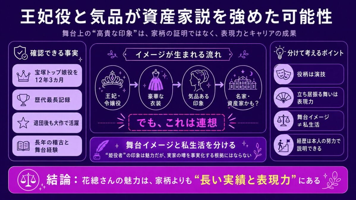 花總まりの実家　王妃役と気品が資産家説を強めた可能性