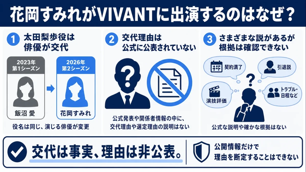 花岡すみれがVIVANTに出演するのはなぜ？