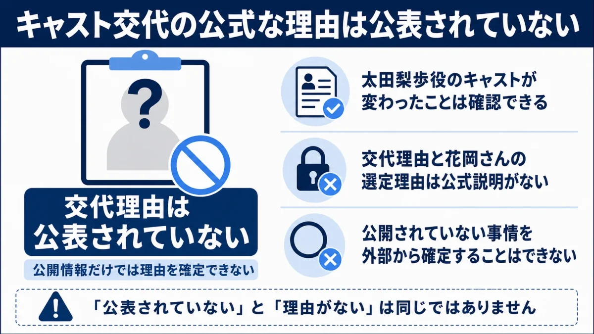 花岡すみれがVIVANT　キャスト交代の公式な理由は公表されていない