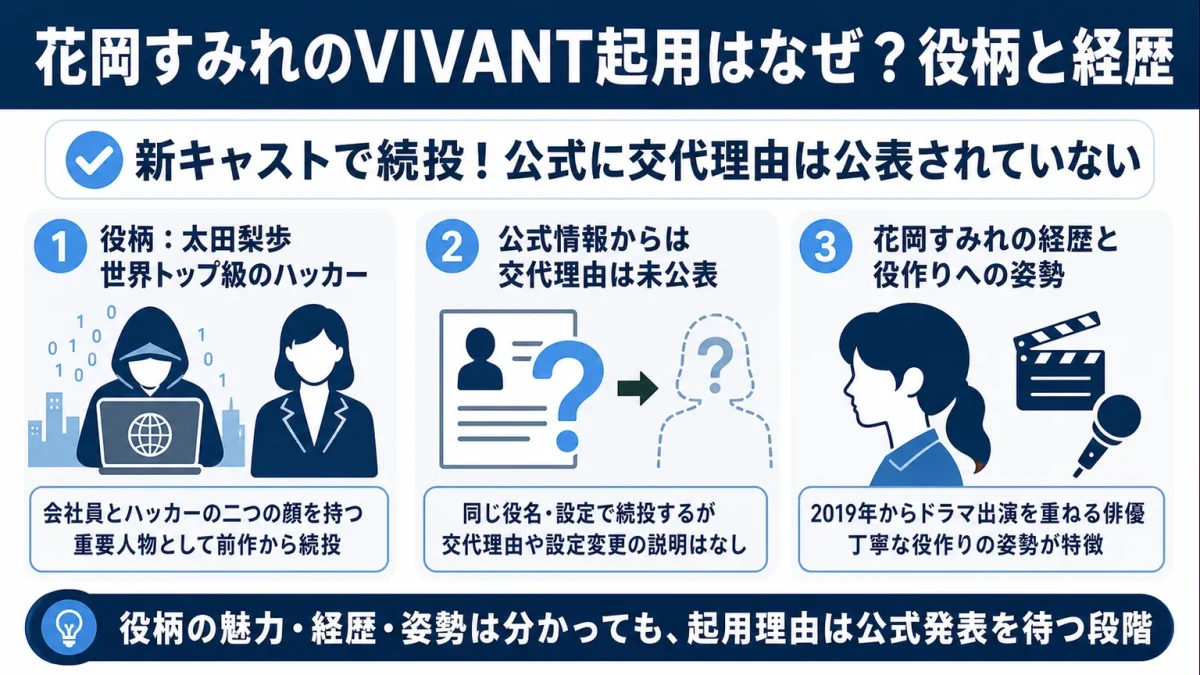 花岡すみれのVIVANT起用はなぜ？役柄と経歴