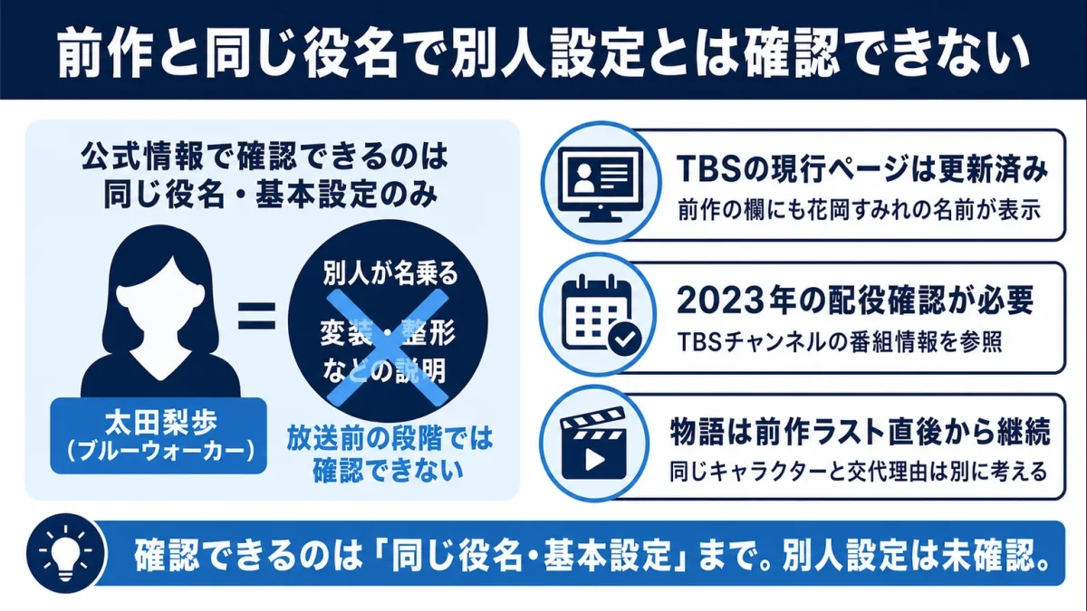 花岡すみれがVIVANT　前作と同じ役名で別人設定とは確認できない