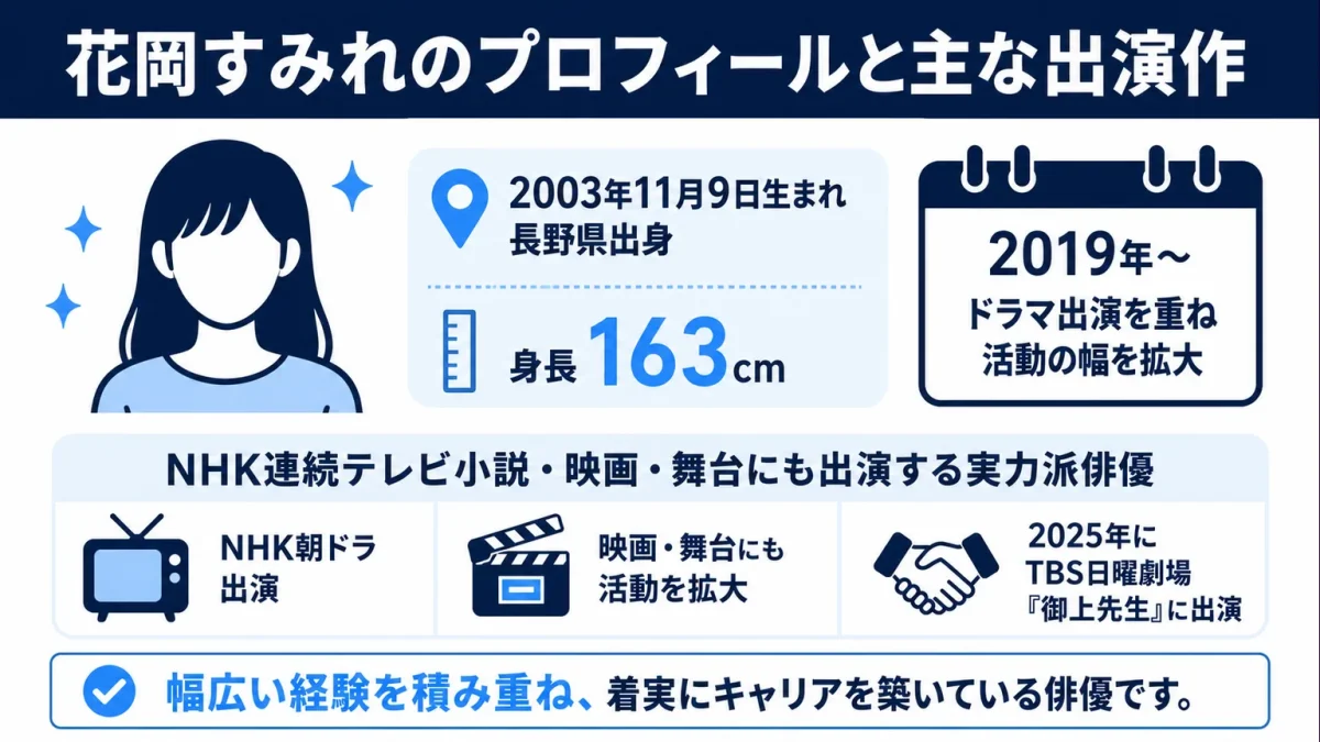 花岡すみれのプロフィールと主な出演作