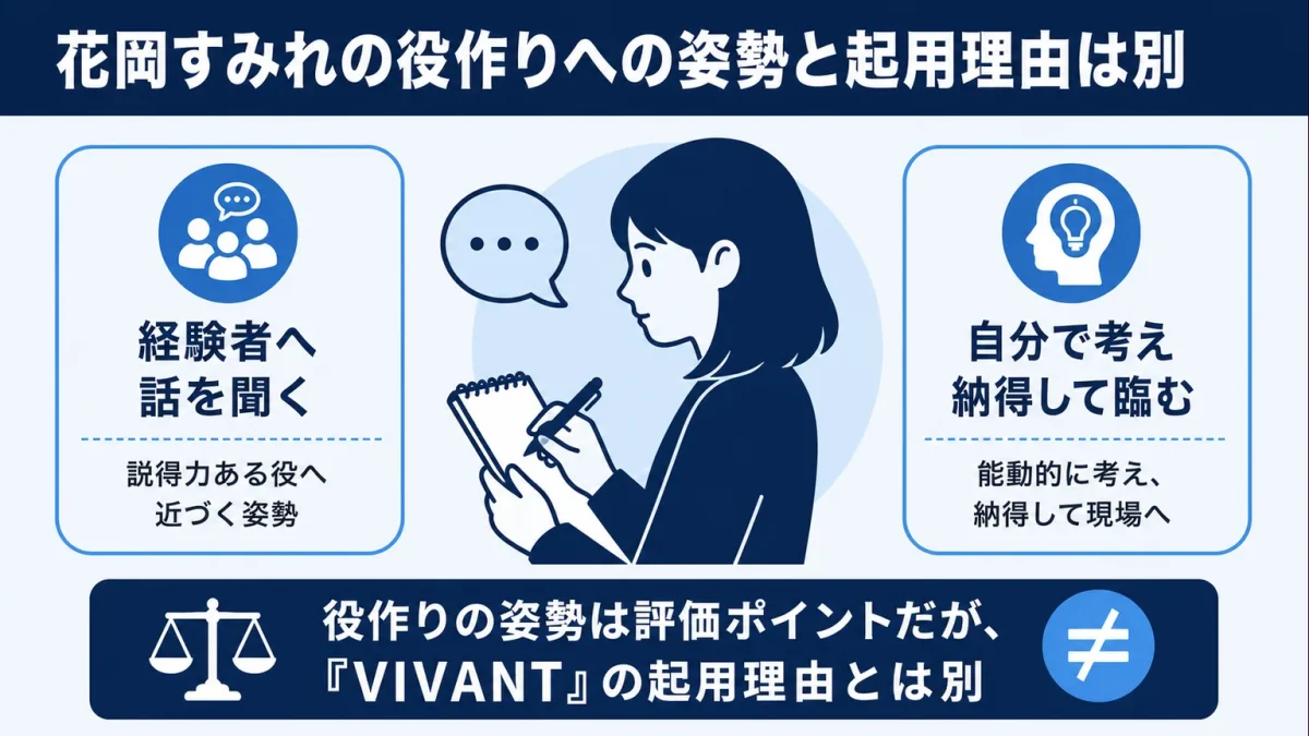 花岡すみれの役作りへの姿勢と起用理由は別