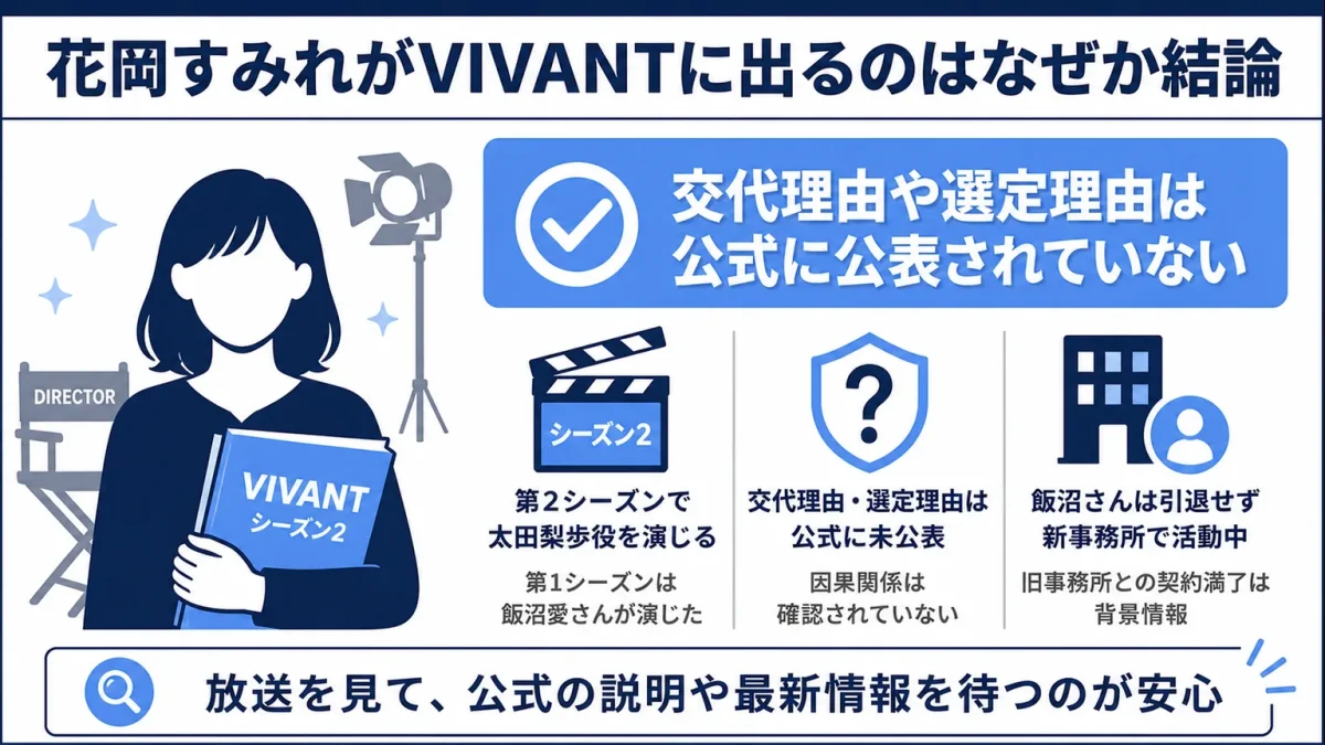 まとめ：花岡すみれがVIVANTに出るのはなぜか