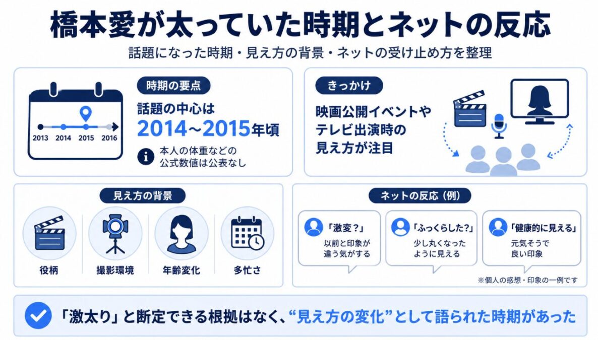 橋本愛が太っていた時期とネットの反応