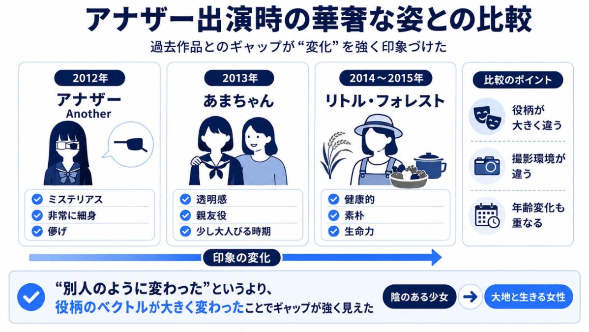 橋本愛が太っていた時期とネットの反応 アナザー出演時の華奢な姿との比較