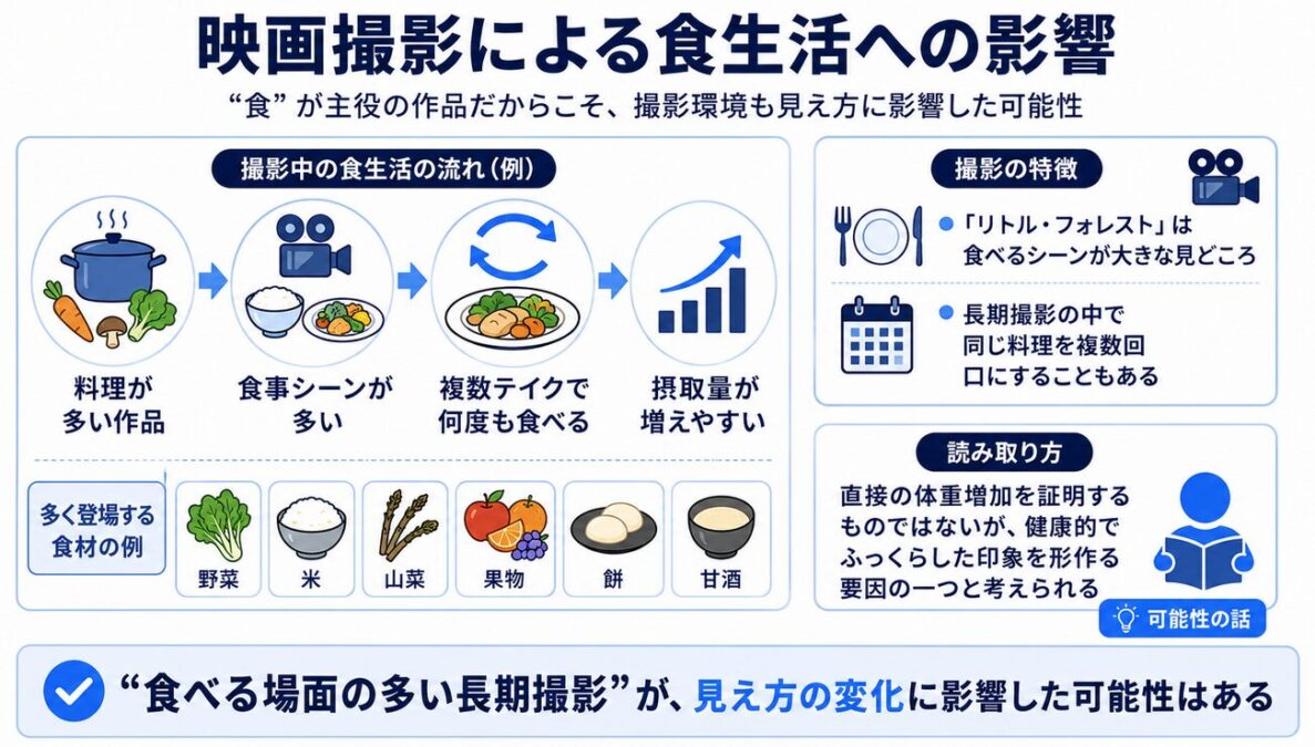橋本愛が太っていた 映画撮影による食生活への影響