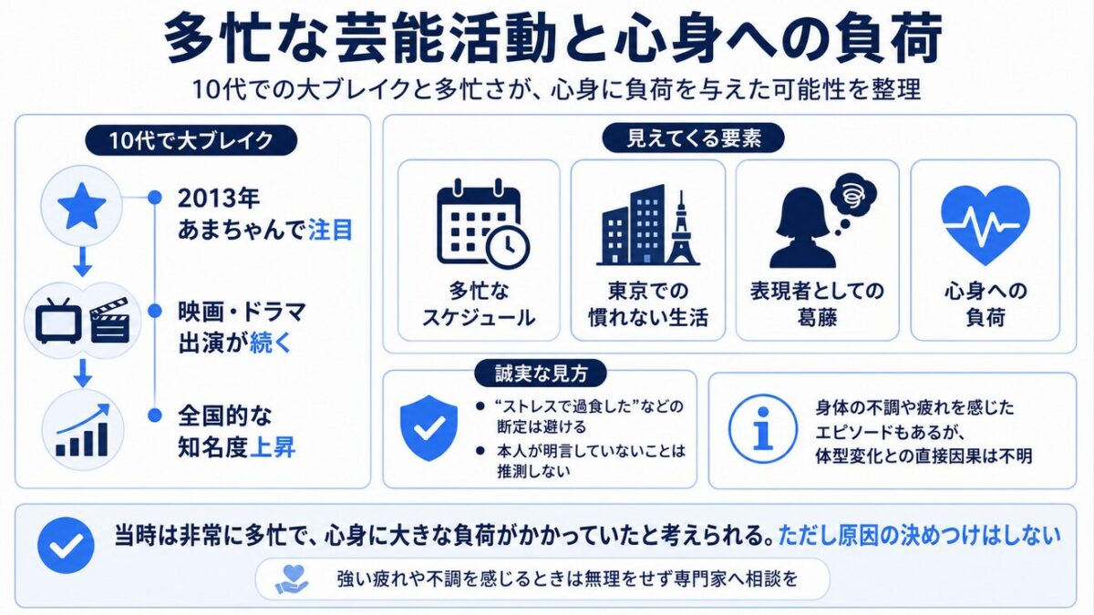 橋本愛が太っていた 多忙な芸能活動と心身への負荷