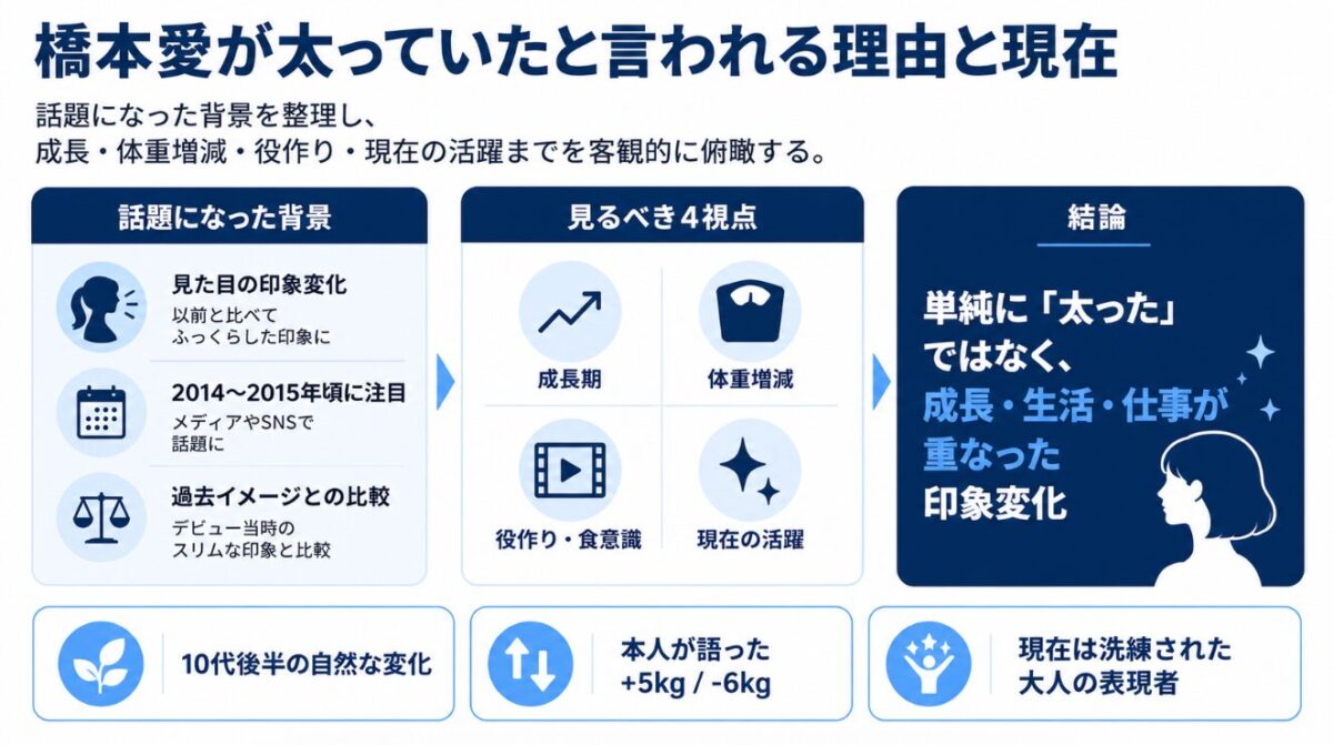 橋本愛が太っていたと言われる理由と現在