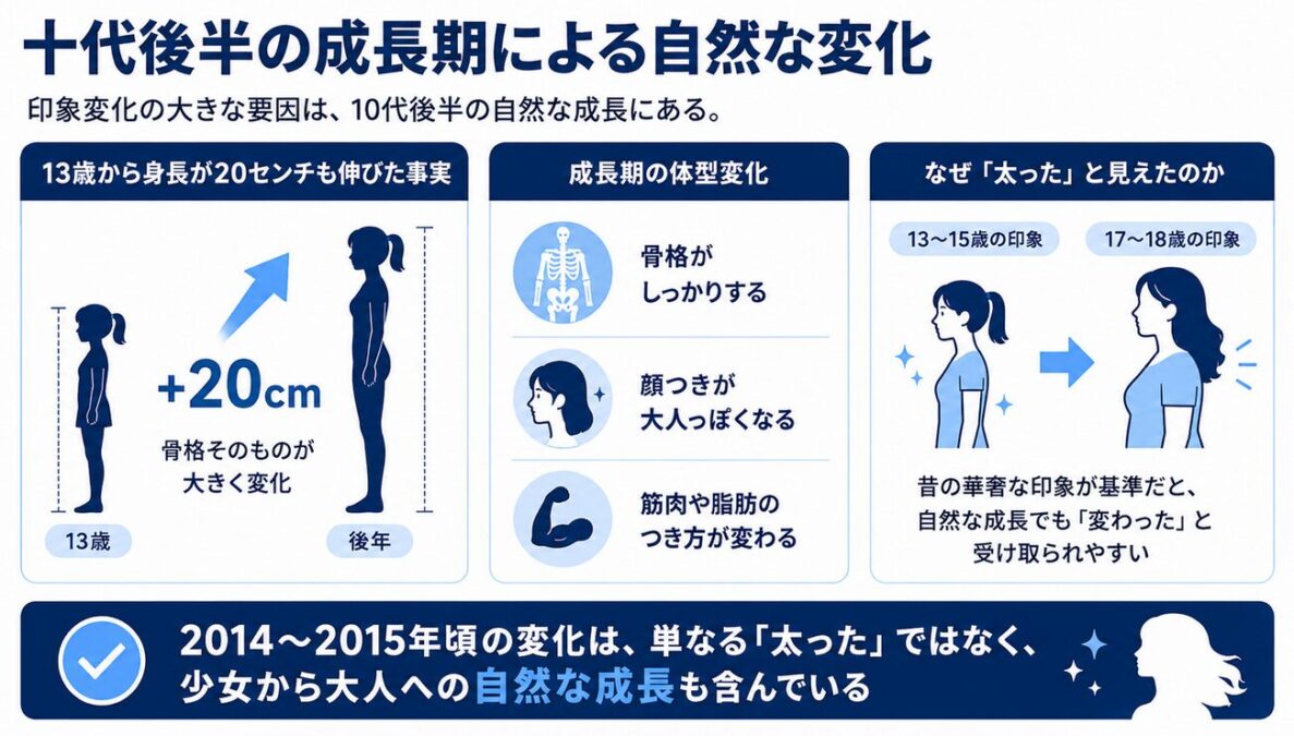 橋本愛が太っていた 十代後半の成長期による自然な変化