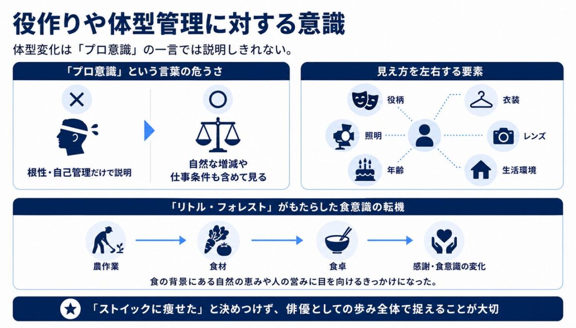 橋本愛が太っていた 役作りや体型管理に対する意識