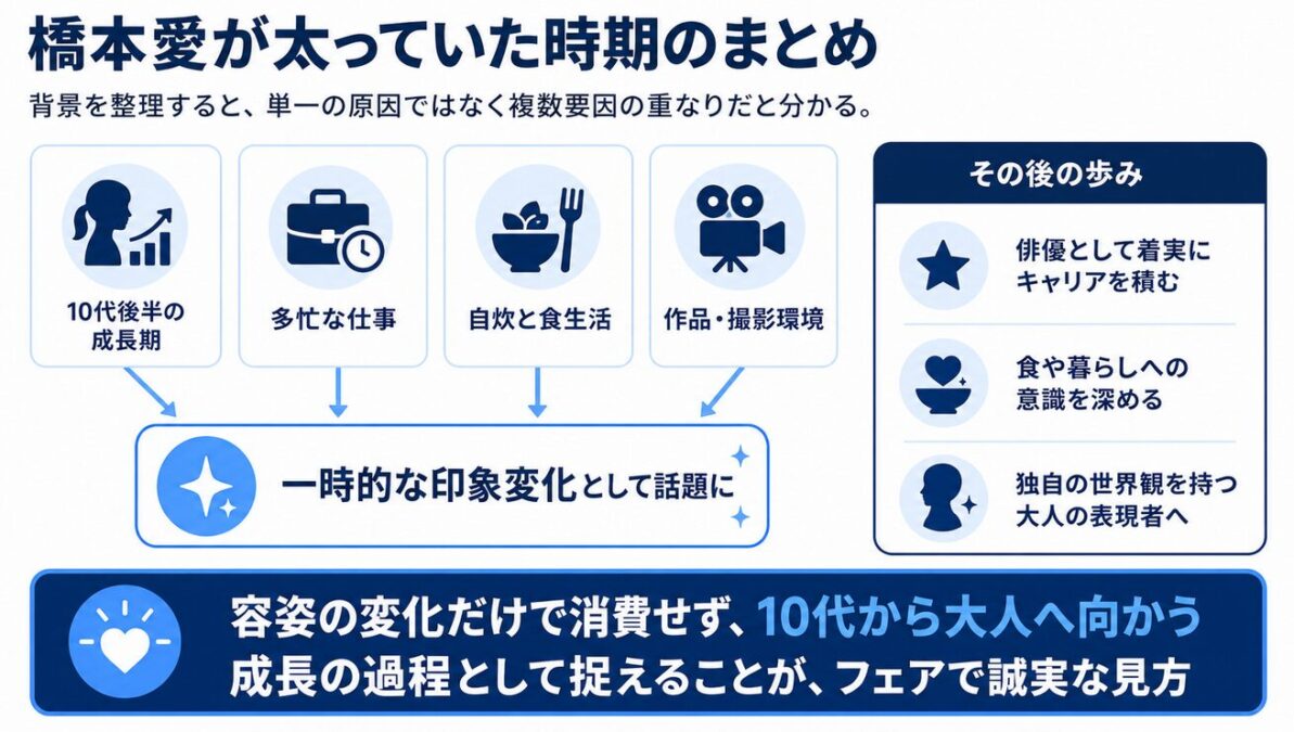 橋本愛が太っていた時期のまとめ