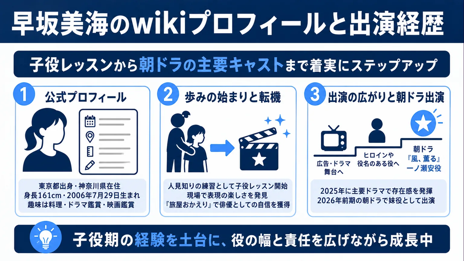 早坂美海のwikiプロフィールと出演経歴